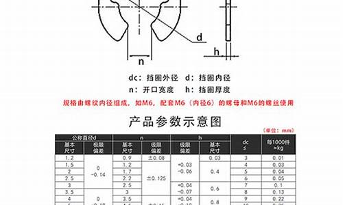 汽车卡扣安装图解-汽车卡扣型号规格