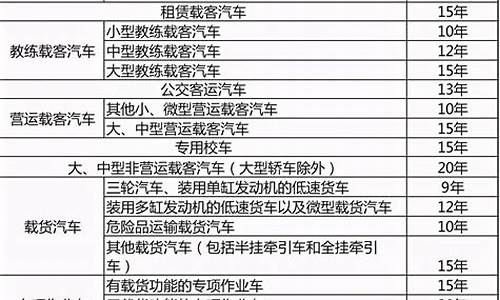 汽车报废标准新规流程-《汽车报废标准规定》