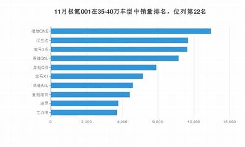 极氪001的销量如何-极氪001订单破7万