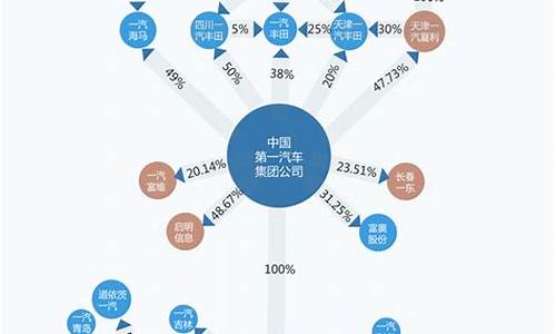 理想汽车的股权结构-理想汽车的股权结构是什么