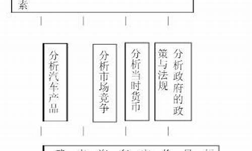 奇瑞汽车配件价格策略-奇瑞配件贵吗