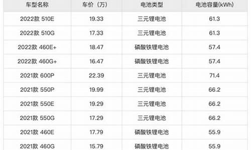 小鹏p5多少度电-小鹏p5电池容量多少最好啊