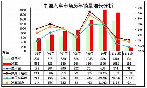 2011年汽车销量排行完整版-2011年汽车销量