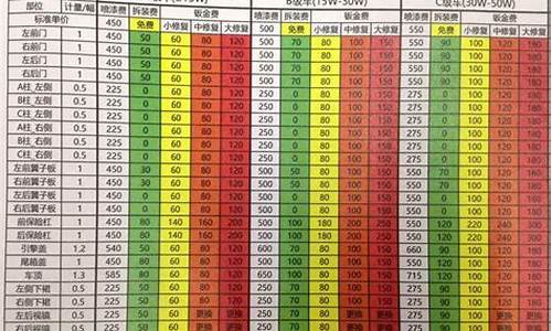 车身钣金价格-汽车钣金价格表